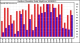 Milwaukee Weather Outdoor Humidity Daily High/Low