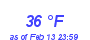 Milwaukee Weather Dewpoint High High Month