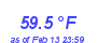 Milwaukee Weather Temperature High Year