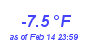 Milwaukee Weather Temperature Low Year