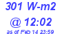 Milwaukee Weather Solar Radiation High Today