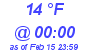 Milwaukee Weather Dewpoint High High Today