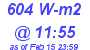 Milwaukee Weather Solar Radiation High Today