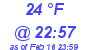 Milwaukee Weather Dewpoint High High Today