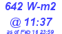 Milwaukee Weather Solar Radiation High Today