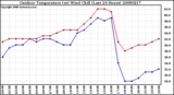 Milwaukee Weather Outdoor Temperature (vs) Wind Chill (Last 24 Hours)