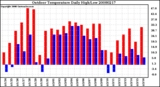 Milwaukee Weather Outdoor Temperature Daily High/Low