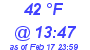 Milwaukee Weather Dewpoint High High Today