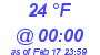 Milwaukee Weather Dewpoint High Low Today