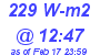 Milwaukee Weather Solar Radiation High Today