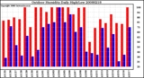 Milwaukee Weather Outdoor Humidity Daily High/Low