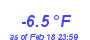 Milwaukee Weather Temperature Low Month