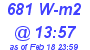 Milwaukee Weather Solar Radiation High Today