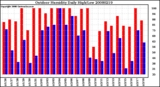 Milwaukee Weather Outdoor Humidity Daily High/Low