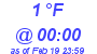 Milwaukee Weather Dewpoint High High Today