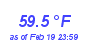 Milwaukee Weather Temperature High Year