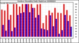 Milwaukee Weather Outdoor Humidity Daily High/Low