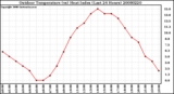 Milwaukee Weather Outdoor Temperature (vs) Heat Index (Last 24 Hours)