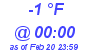 Milwaukee Weather Dewpoint High High Today