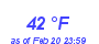 Milwaukee Weather Dewpoint High High Month