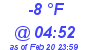 Milwaukee Weather Dewpoint High Low Today