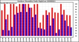 Milwaukee Weather Outdoor Humidity Daily High/Low