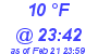 Milwaukee Weather Dewpoint High High Today