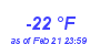 Milwaukee Weather Dewpoint High Low Year