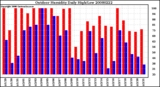 Milwaukee Weather Outdoor Humidity Daily High/Low