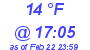 Milwaukee Weather Dewpoint High High Today