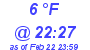 Milwaukee Weather Dewpoint High Low Today