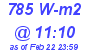 Milwaukee Weather Solar Radiation High Today