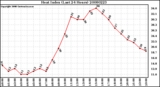 Milwaukee Weather Heat Index (Last 24 Hours)