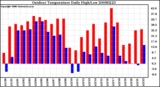 Milwaukee Weather Outdoor Temperature Daily High/Low