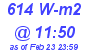 Milwaukee Weather Solar Radiation High Today