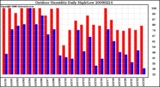 Milwaukee Weather Outdoor Humidity Daily High/Low