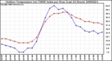 Milwaukee Weather Outdoor Temperature (vs) THSW Index per Hour (Last 24 Hours)