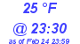 Milwaukee Weather Dewpoint High High Today