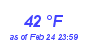 Milwaukee Weather Dewpoint High High Month