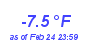 Milwaukee Weather Temperature Low Year