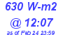 Milwaukee Weather Solar Radiation High Today