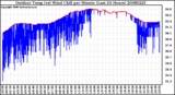 Milwaukee Weather Outdoor Temp (vs) Wind Chill per Minute (Last 24 Hours)