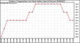 Milwaukee Weather Outdoor Temperature (vs) Heat Index (Last 24 Hours)