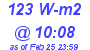 Milwaukee Weather Solar Radiation High Today