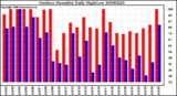 Milwaukee Weather Outdoor Humidity Daily High/Low