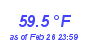 Milwaukee Weather Temperature High Year