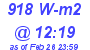 Milwaukee Weather Solar Radiation High Today