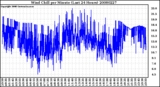 Milwaukee Weather Wind Chill per Minute (Last 24 Hours)