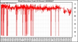 Milwaukee Weather Wind Direction (Last 24 Hours)