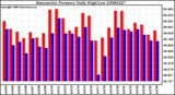 Milwaukee Weather Barometric Pressure Daily High/Low